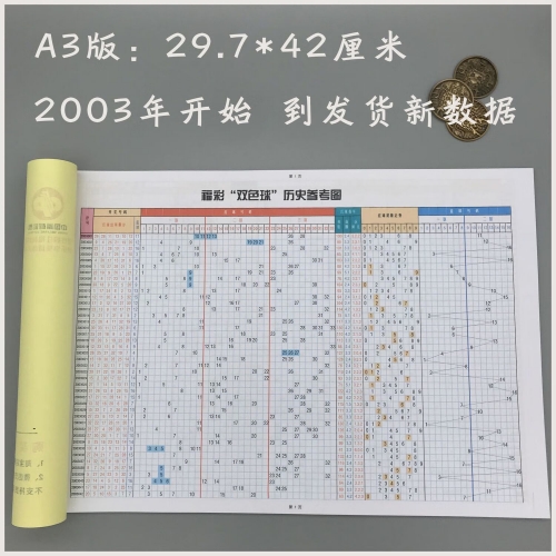 双色球开奖历史数据研究-第1张图片