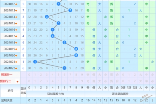 新浪双色球走势图新浪双色球走势图分析