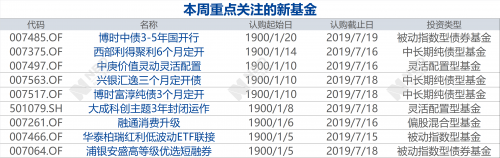 香港今期开什么号码香港今日开市情况分析