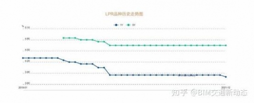 2021福建本一线预测-第1张图片