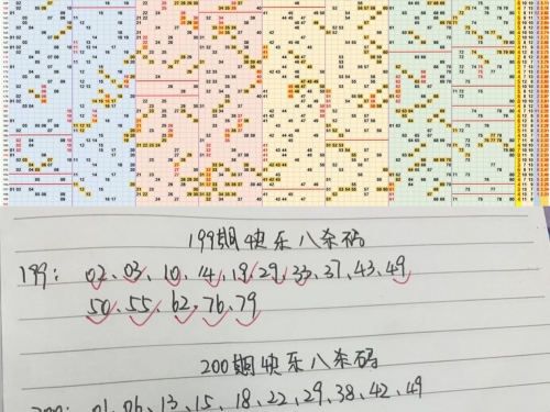 快乐8开奖走势图结果快乐8开奖走势图结果揭晓-第1张图片