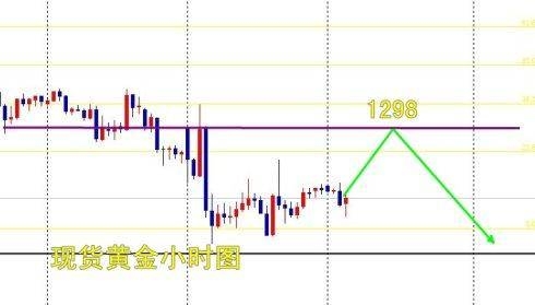 黄金分析软件下载，提升投资决策效率的必备工具