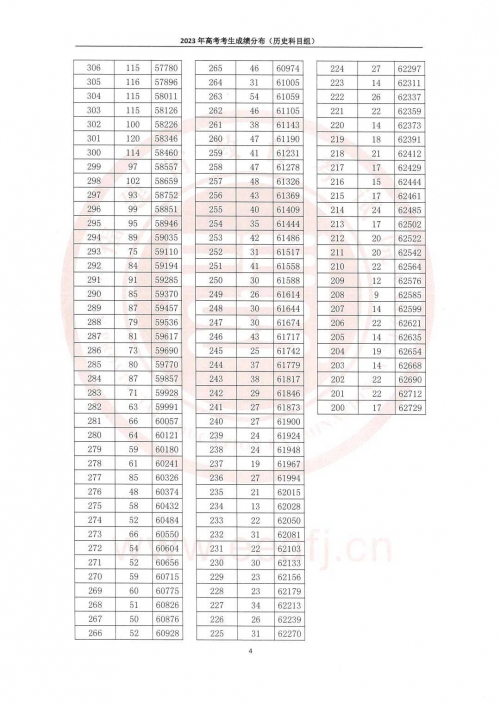 2022一分一段表查询2022一分一段表查询指南-第3张图片