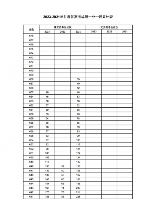 2022一分一段表查询2022一分一段表查询指南