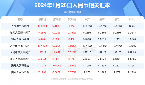 澳门2023开奖历史记录查询结果香港澳门2023开奖历史记录查询结果-第2张图片