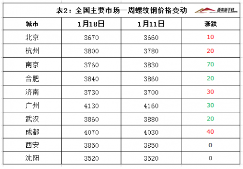 上海钢材西本每日报价上海钢材市场概览-第1张图片