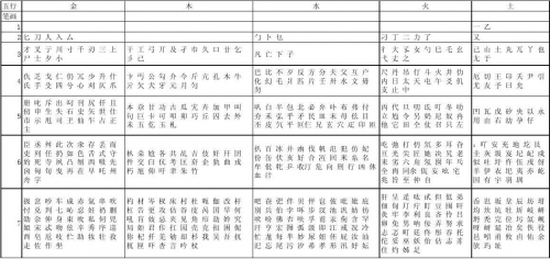 姓名笔画分析-第2张图片