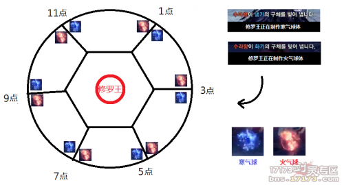 韩服剑灵账号怎么注册韩服剑灵账号介绍