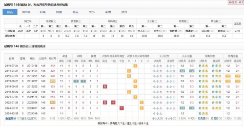 福彩3d试机号走势图及时更新福彩3D试机号走势图揭秘