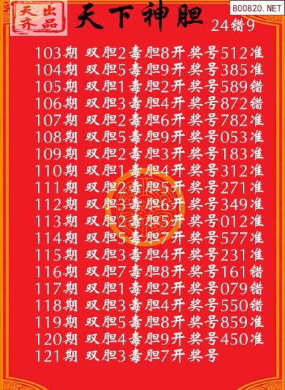 福彩3d试机号走势图及时更新福彩3D试机号走势图揭秘-第2张图片
