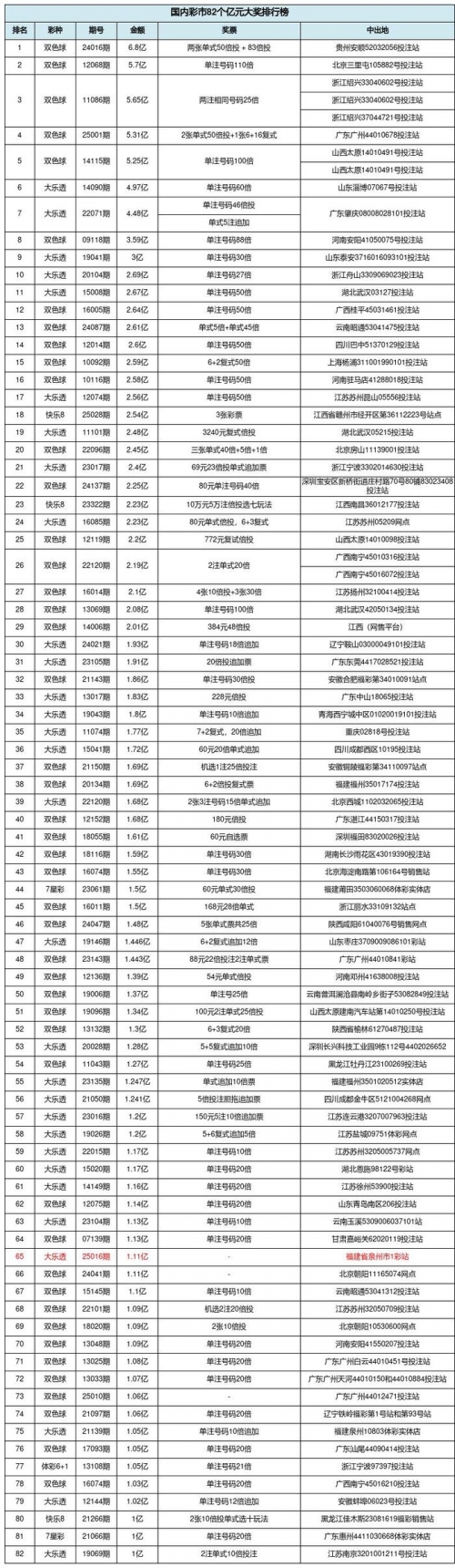 大乐透停售时间2025年大乐透停售通知-第2张图片