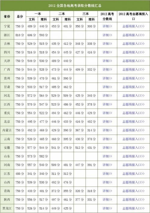 2015江苏高考分数查询，开启你的未来之路-第3张图片