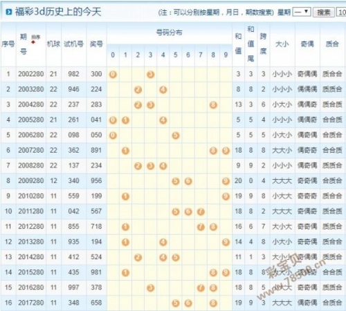 最新3D开机号试机号牛彩网最新3D开机号试机号揭晓-第2张图片