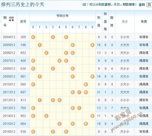 最新3D开机号试机号牛彩网最新3D开机号试机号揭晓-第1张图片