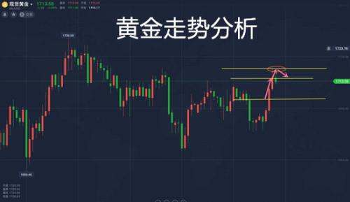 黄金分析软件下载，如何选择与使用-第1张图片