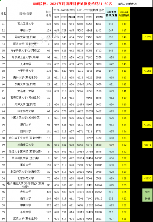高考多少分能上一本二本高考多少分能上一本？-第1张图片
