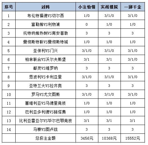 高手彩票论坛高手彩票，揭秘彩票投注技巧与策略-第2张图片