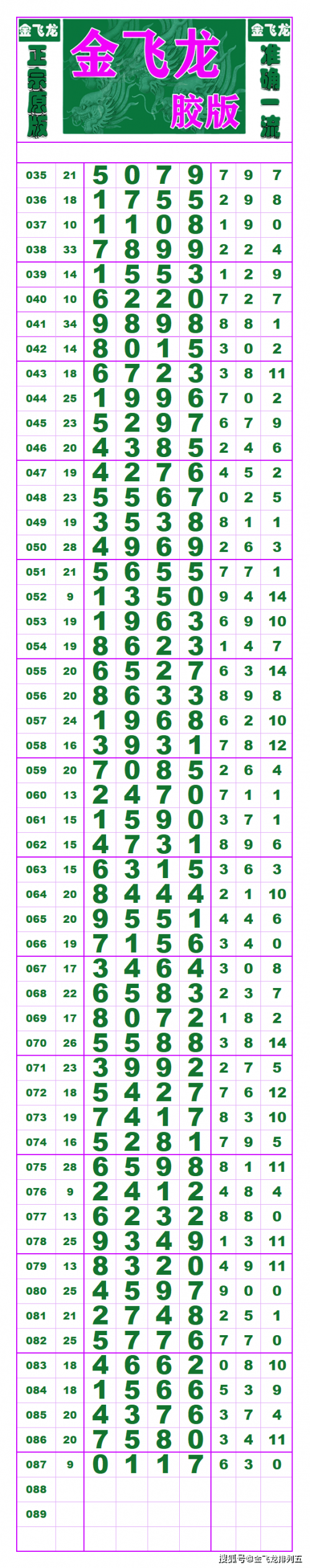 排列五带连线(专业版)排列五带连线专业版文章