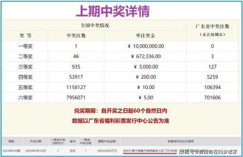 双色球开奖结果号码双色球走势图双色球开奖结果号码揭晓