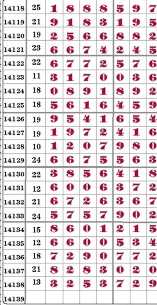 七星彩开奖信息号码七星彩开奖信息号码揭晓