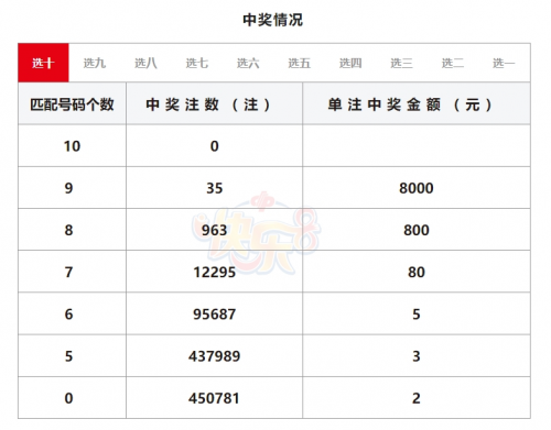七星彩开奖直播今晚现场直播七星彩直播开奖揭晓-第3张图片