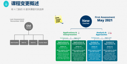 易赛官网，一站式竞赛平台-第2张图片