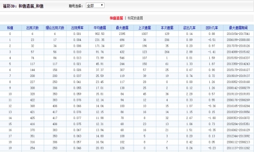 二四六天天好彩免费彩下载二四六天天好彩免费彩下载