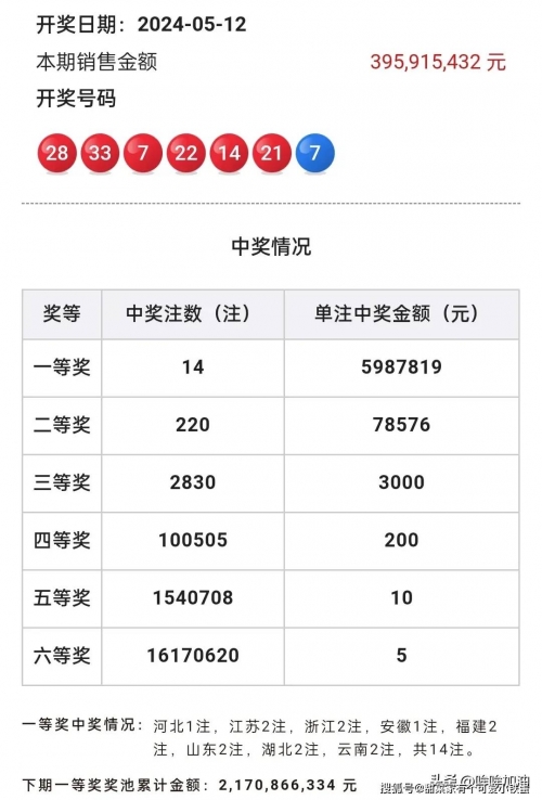2024新澳门今晚开奖号码预测及香港彩票动态-第2张图片