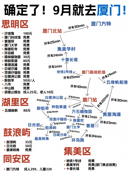 广州到厦门广州到厦门之旅