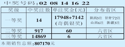 选5中奖规则快乐811选5中奖规则解析