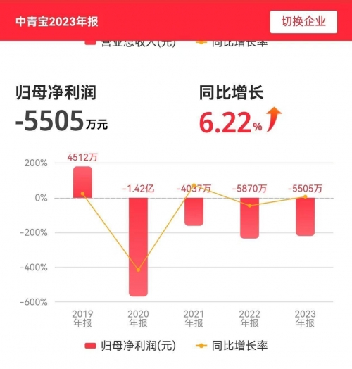 中青宝董事长强制员工五一加班中青宝董事长强制员工五一加班引发争议-第2张图片
