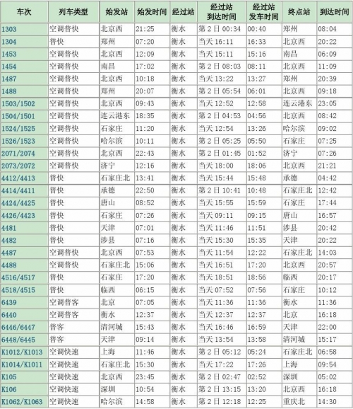 廊坊列车时刻表-第2张图片
