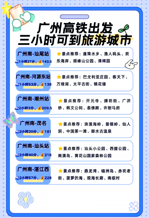 广州到重庆坐高铁要多少钱广州到重庆，一座城市的跨越之旅-第2张图片