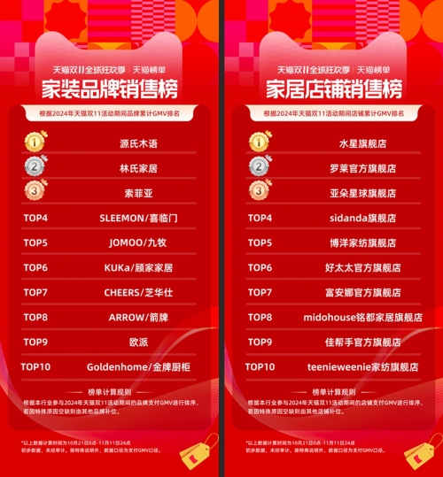 2019双十一天猫成交额盛况揭秘-第2张图片