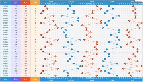 福彩3d天齐网走势图福彩3D天齐网，探索数字彩票的无限可能