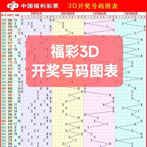 今日3D开奖查询-第2张图片