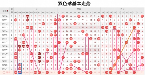 最准确双色球专家预测最准确双色球专家预测-第2张图片