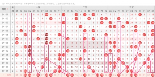 最准确双色球专家预测最准确双色球专家预测-第3张图片