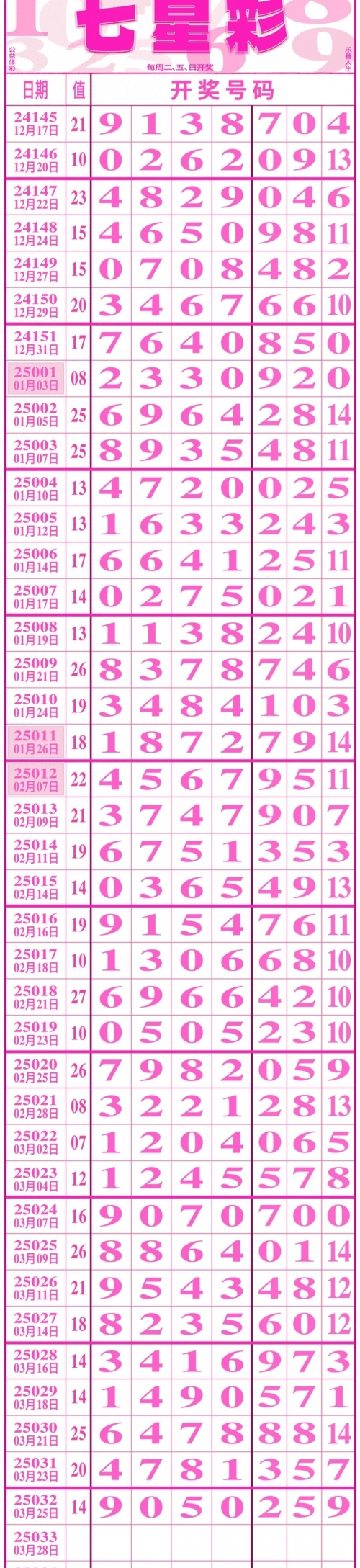 七星彩开奖结果今晚开奖号码七星彩今晚开奖结果揭晓