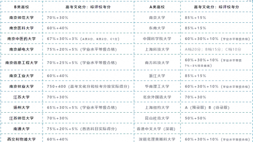 江苏高考分数线2019江苏高考分数线2019，分析与展望