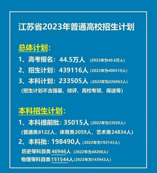江苏高考分数线2019江苏高考分数线2019，分析与展望-第2张图片
