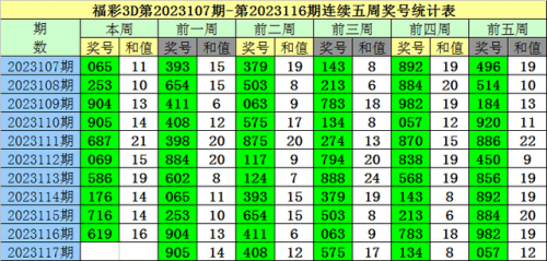 2020今期开码结果开奖今晚2023年今期开码结果及今晚开奖揭晓