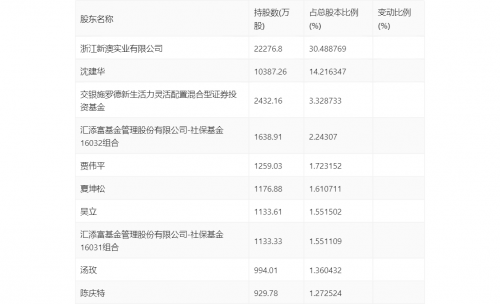 新澳2024最新资料概述
