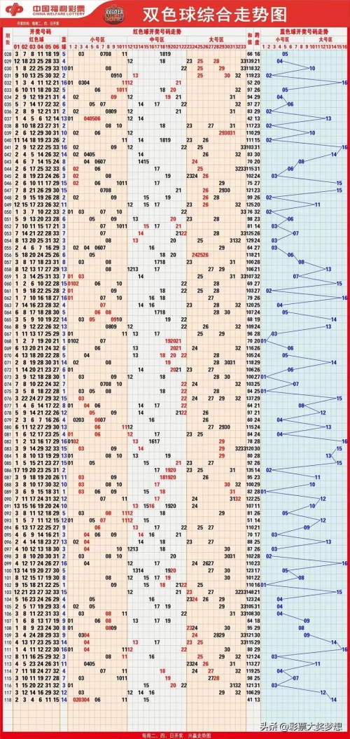 双色球复式中奖计算器对照表双色球复式中奖计算器-第3张图片