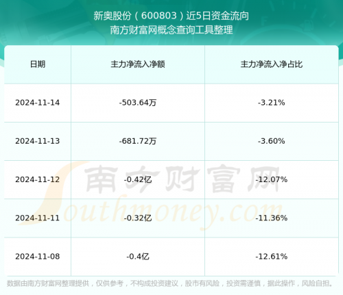 2024新奥历史开奖记录49期分析-第2张图片