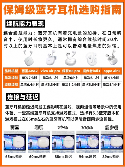 蓝牙耳机方案种类繁多，满足不同需求