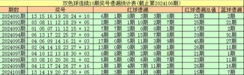 双色球预测100%中奖双色球预测100%中奖-第1张图片