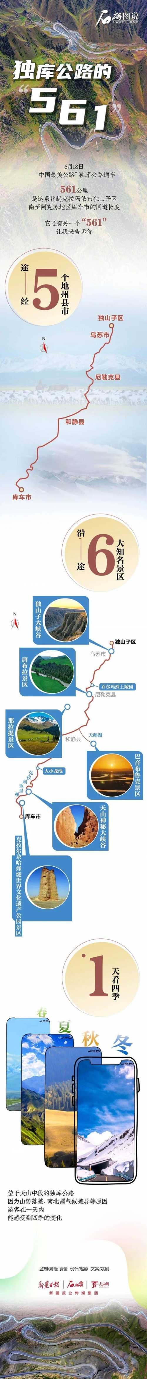 25年独库公路开放时间独库公路开放时间及游玩攻略