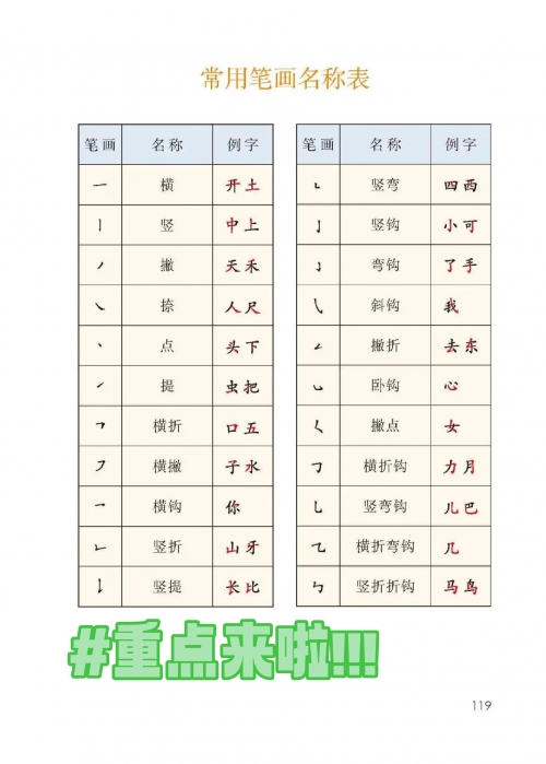 姓名笔画分析-第2张图片