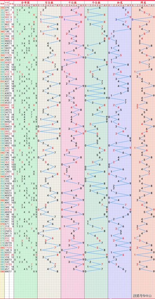 2023澳门开奖结果今晚开什么号2023澳门开奖结果今晚开什么号揭晓-第2张图片